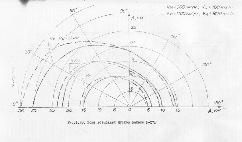 R27Rrangechart.jpg