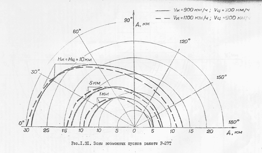 R-27T_ranges.gif