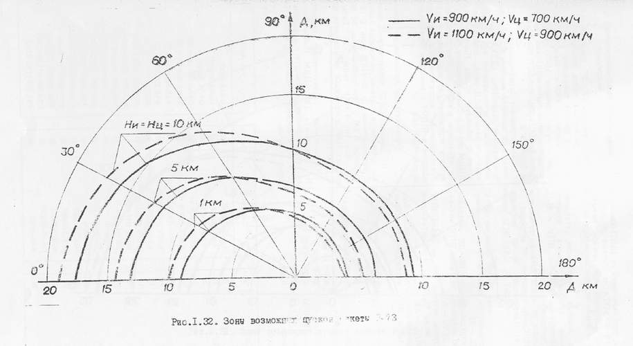 R-73_ranges.gif