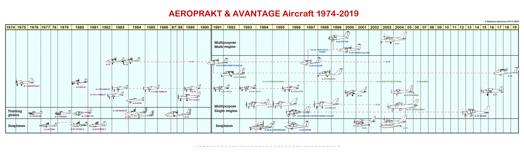 AEROPRAKT 1974-2020.png