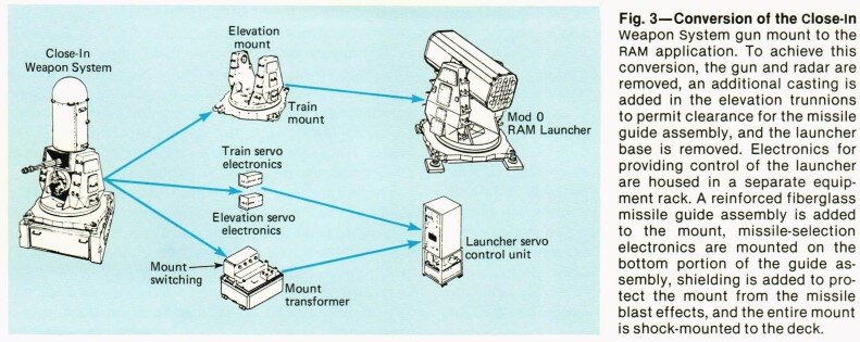 Mark_43_RAM_Launcher.jpg