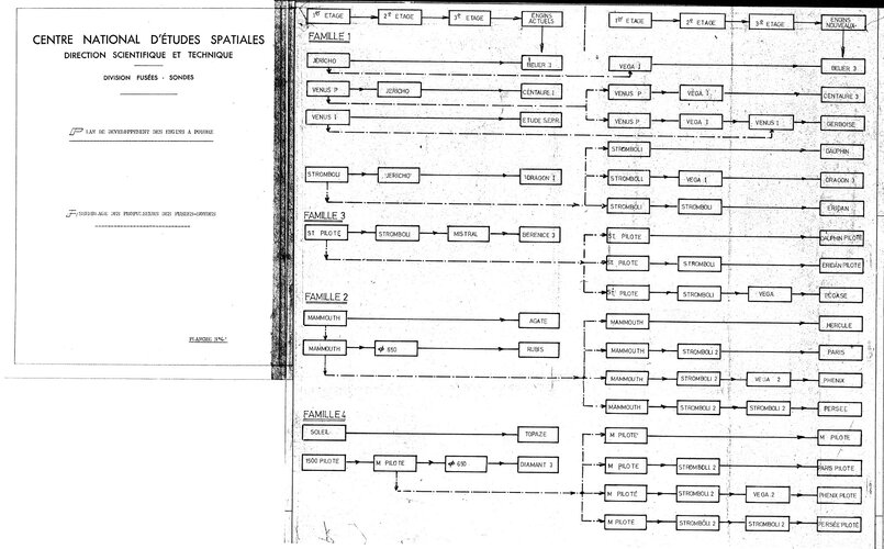 1965 Programme de développement de fusées-sondes Pl4.jpg