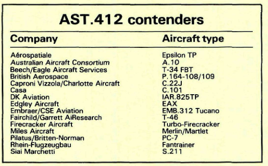 AST412_Contenders_Nov_1983.png