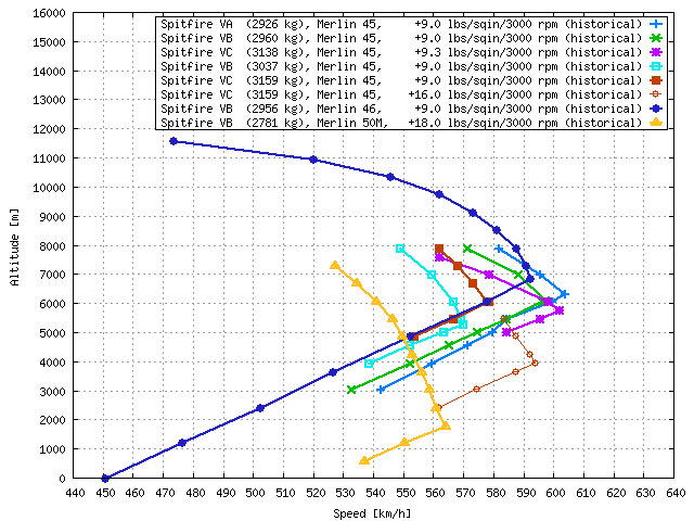 Spitfire_V_speed_comparison2.png