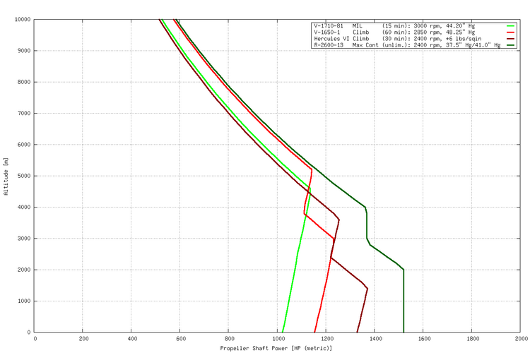 Pasoplane Engine Comparison.png