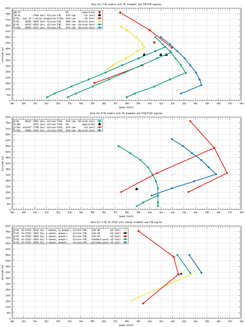 P-51_speed_comparison.png