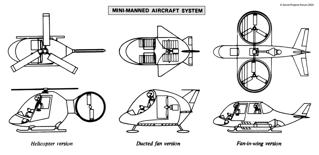 Mini-Manned Aircraft System.png Mini-Manned Aircraft System.png