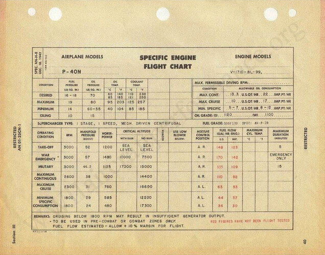 V-1710-81 F20R SEFC 42-12-18 P-40N_V-1710-81_specific_engine_flight_chart.jpg