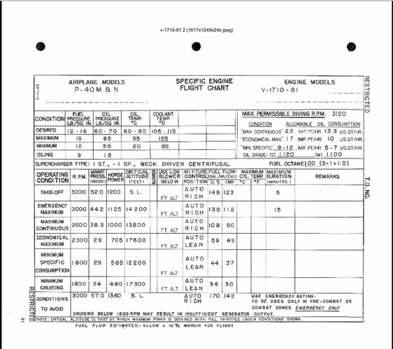 V-1710-81 F20R SEFC 42-01-05.jpg