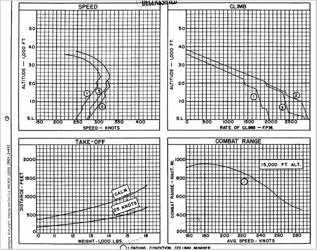 f6f-5 SAC Curves.jpg