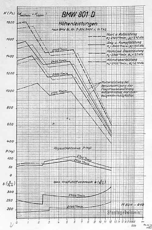 BMW801D_chart_w.jpg