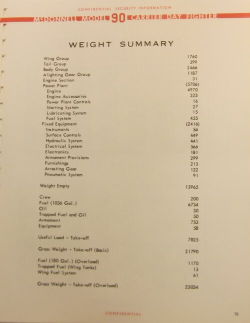 Model 90 Weight Summary.JPG