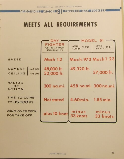 Model 91 Performance vs Requirements.JPG