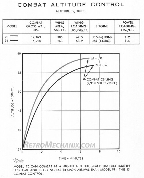 Model 90 and 91 Altitude.jpg