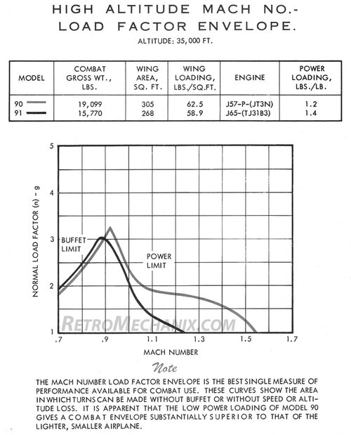 Model 90 and 91 Performance.jpg