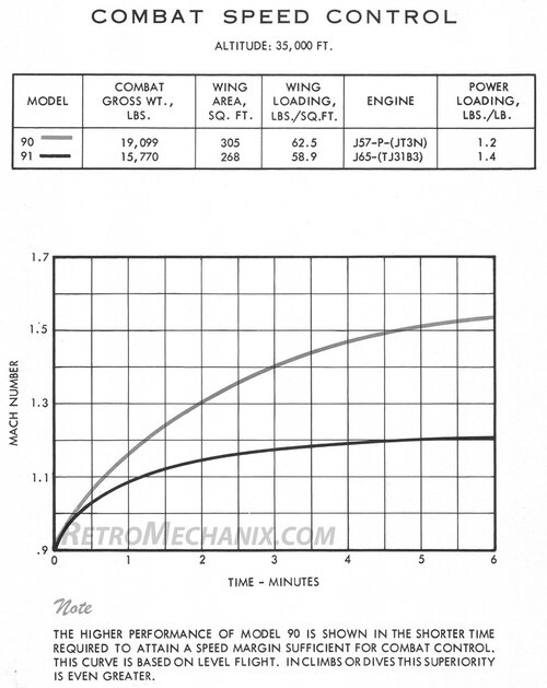 Model 90 and 91 Speeds.jpg