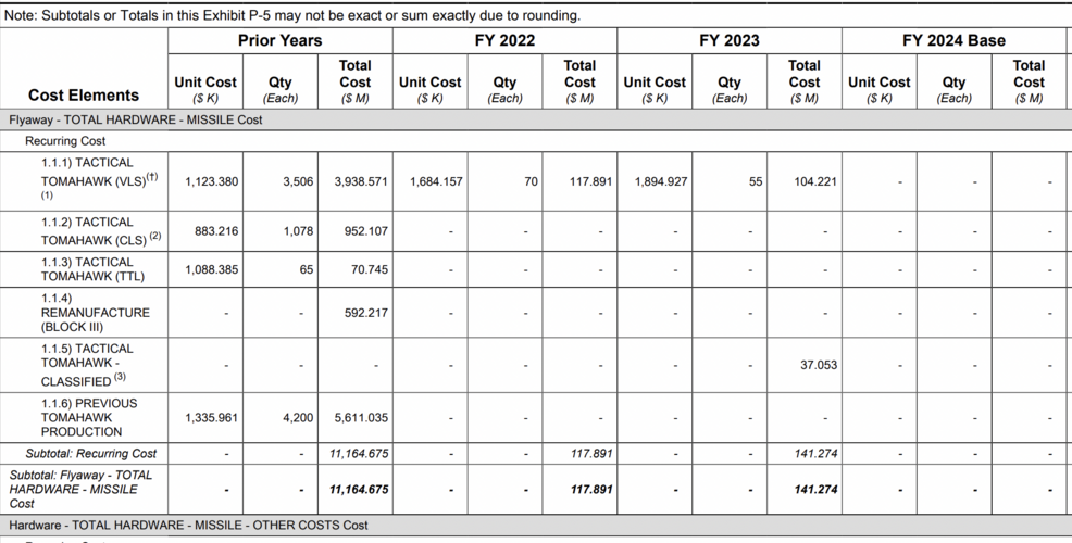 TLAM-FY24 Procurement.png