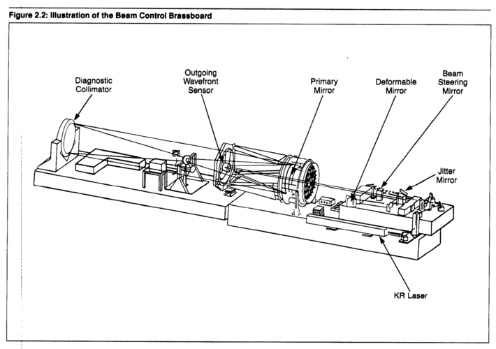 Figure 2.2 - Illustration of the Beam Control Brassboard .png