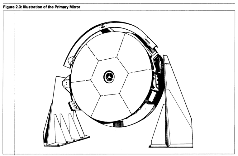 Figure 2.3 - Illustration of the Primary Mirror .png