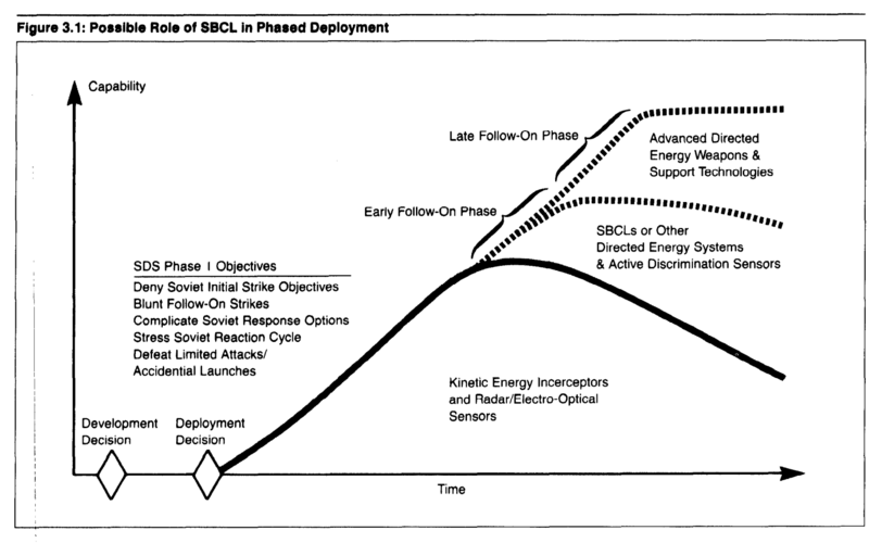 Figure 3.1 - Possible Role of SBCL in Phased Deployment .png