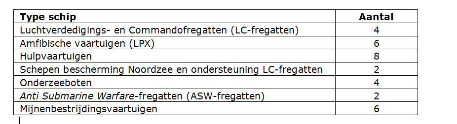 Overzicht_vervangingen_012024.PNG