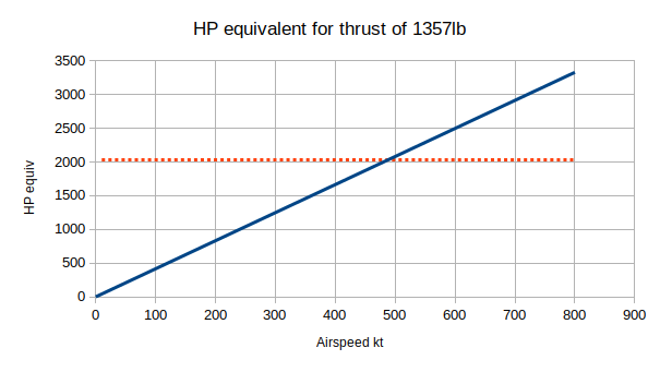 HP_equiv_1357lb_thrust.png