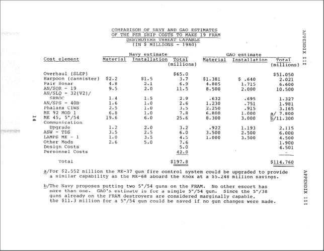 Comparison of Navy and GAO Estimates....PNG