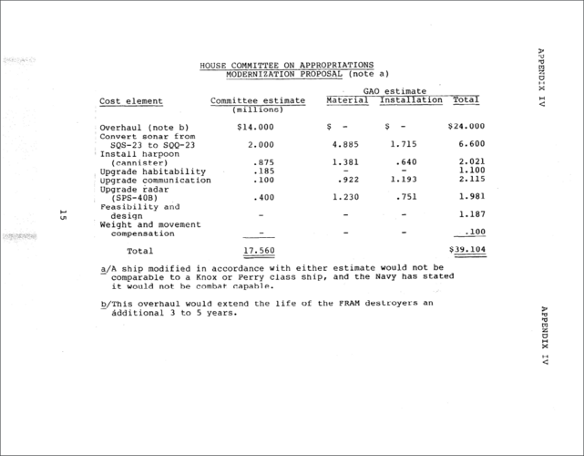 House Committee On Appropriations Modernization Proposal.PNG