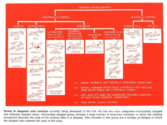 Stop_Rotors_AvWeek_19680624_044.JPEG