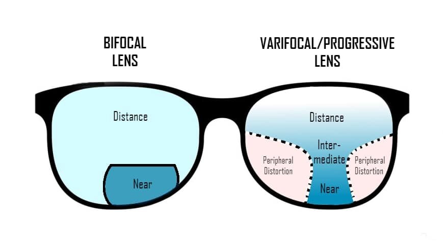 Bifocal-vs-Varifocal-1.jpg