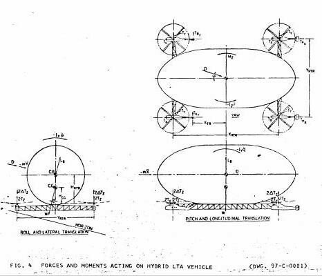 Piasecki PA-97 Helistat2.JPG