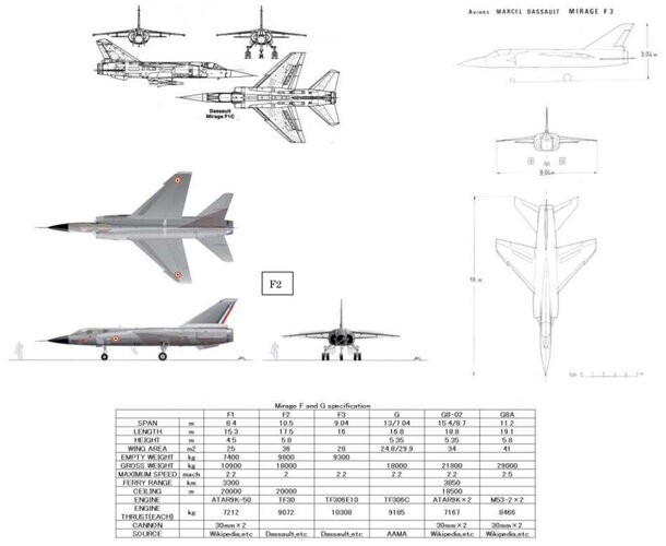 MIRAGE F1 F2 F3.jpg