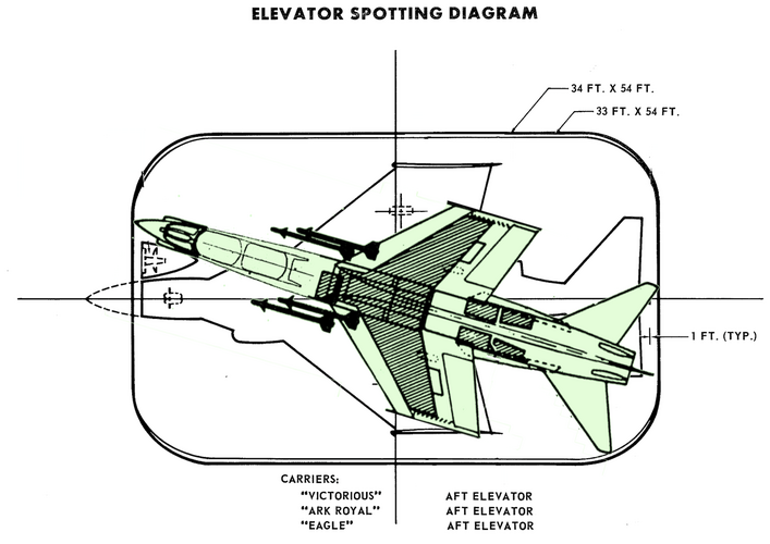 TF-8A Elevator Spotting 54 x 34ft 20px = 1ft.png