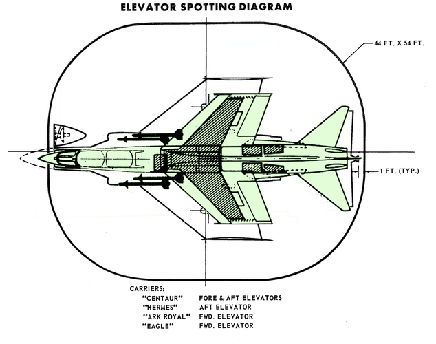 TF-8A Elevator spotting 54x44ft 20 px = 1ft.png