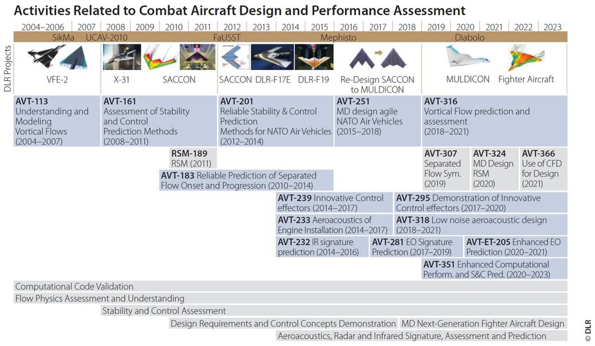 STO aircraft studies review.jpg
