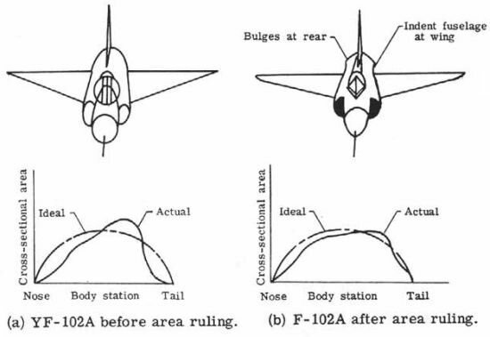 Area rule.jpg