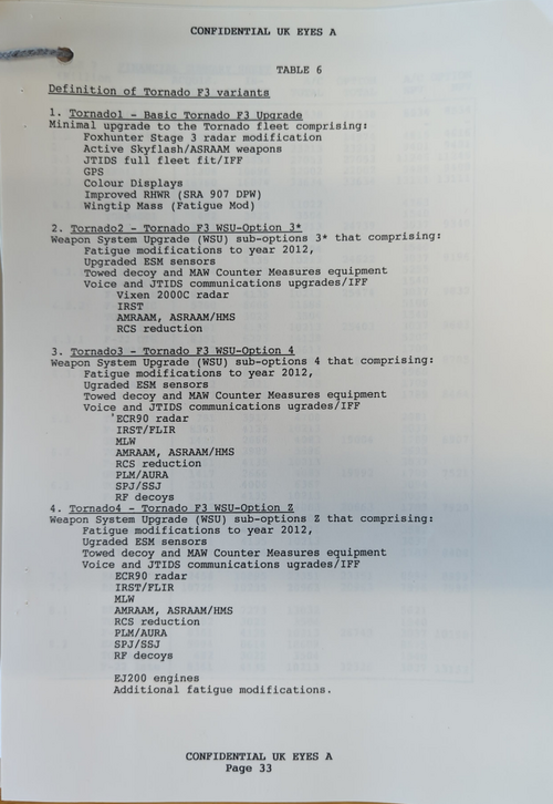 Proposed Tornado F.3 upgrades.png