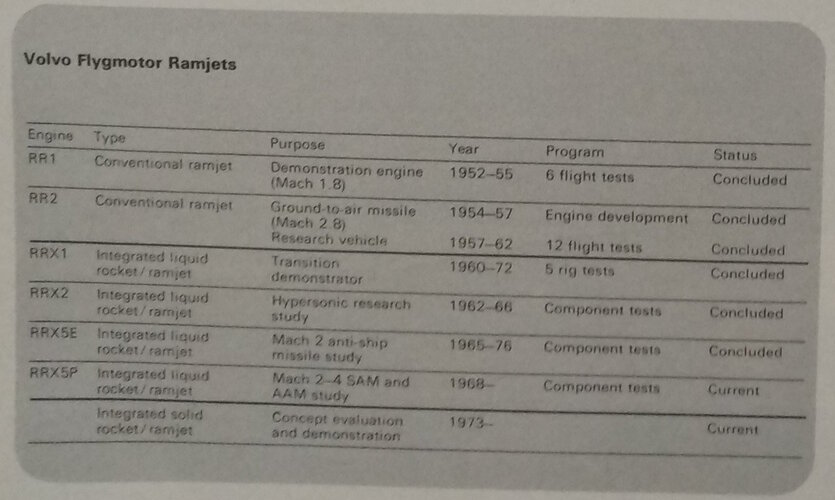 VolvoFlygmotorRamjets.jpg