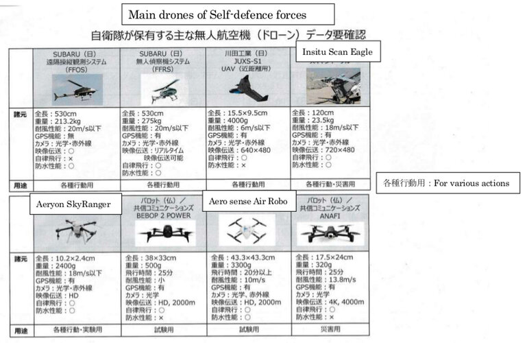 main drones for sdf.jpg