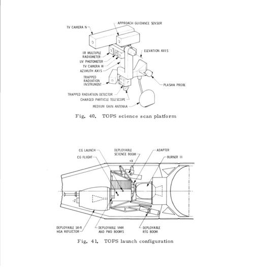 02_TOPS_Launch_Configuration_Scan_Platform.png