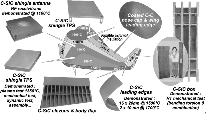 Hermes TPS Progress.png