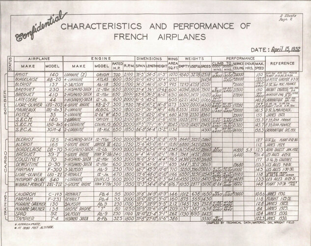French 2 (1932).jpg French 2 (1932).jpg