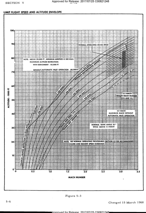 a12 flight envelope.png