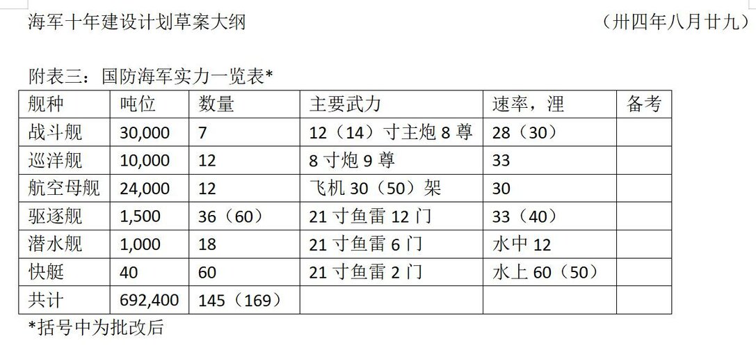 海军十年建设计划草案大纲.jpg