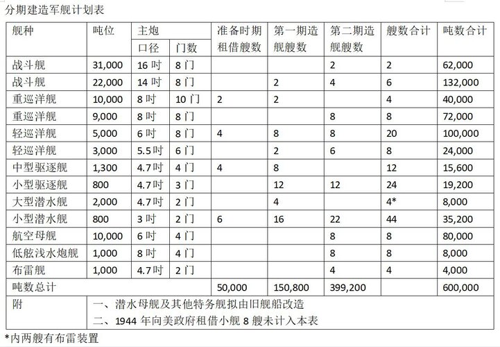 国防海军建设意见书 唐静海.jpg