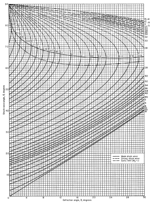 oblique-chart.png