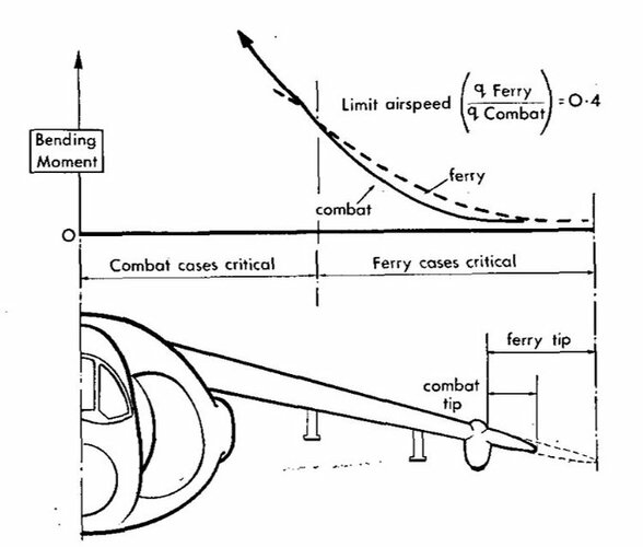 Harrier_Ferry_Tips.jpeg