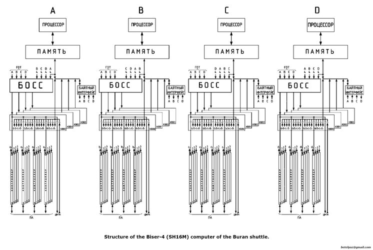 buran-biser4-computer-diagram.jpg