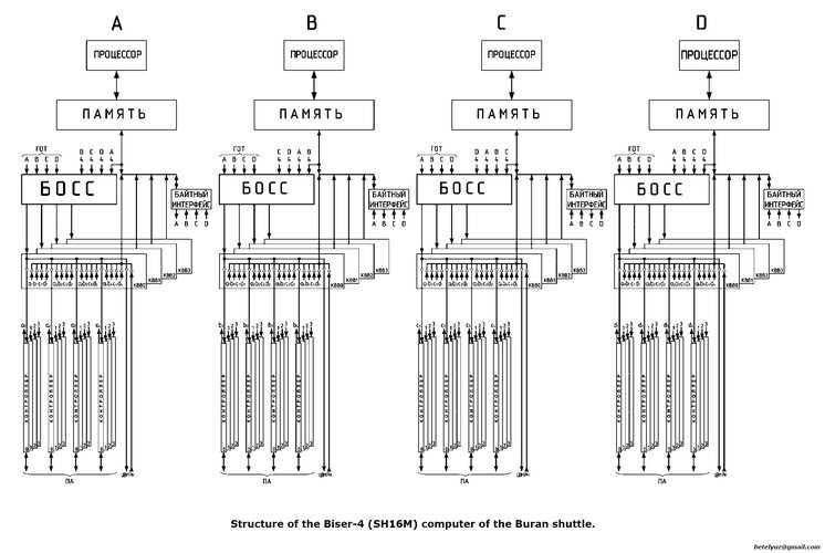 buran-biser4-computer-diagram.jpg