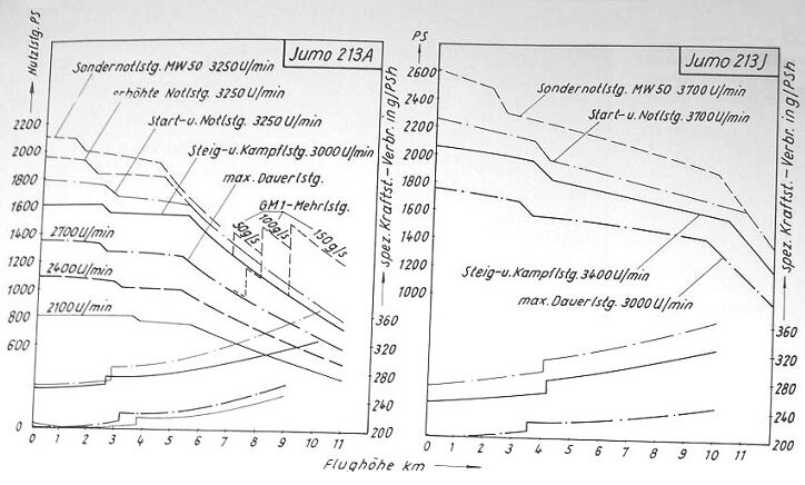 Jumo 213 A and J power curves.jpeg